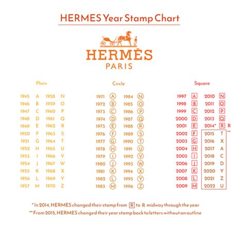 hermes a stamp|hermes 2024 stamp.